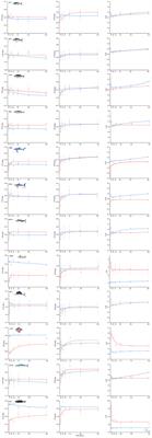 Effects of ethanol storage and lipid extraction on stable isotope compositions of twelve pelagic predators